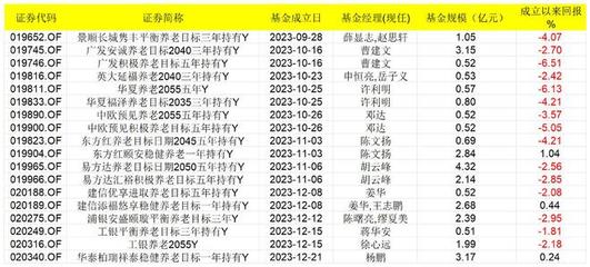 個人養老基金擴容加速，光大證券與東方財富證券新晉代銷機構